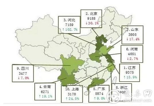 2015年北京轻客销量同比下降25.1% 成降幅最大地区